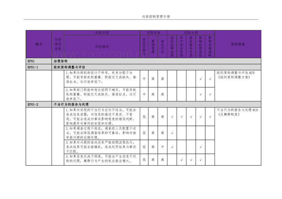 企业内部控制风险清单模版.docx_第2页