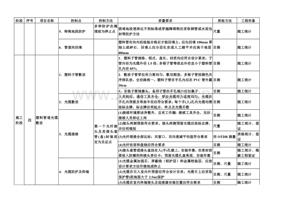 工程质量控制流程表模板.doc_第2页