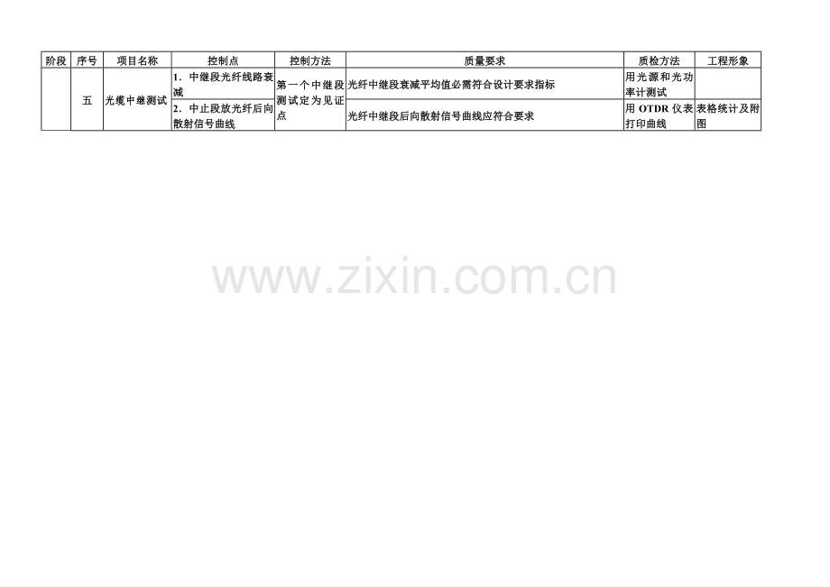 工程质量控制流程表模板.doc_第3页