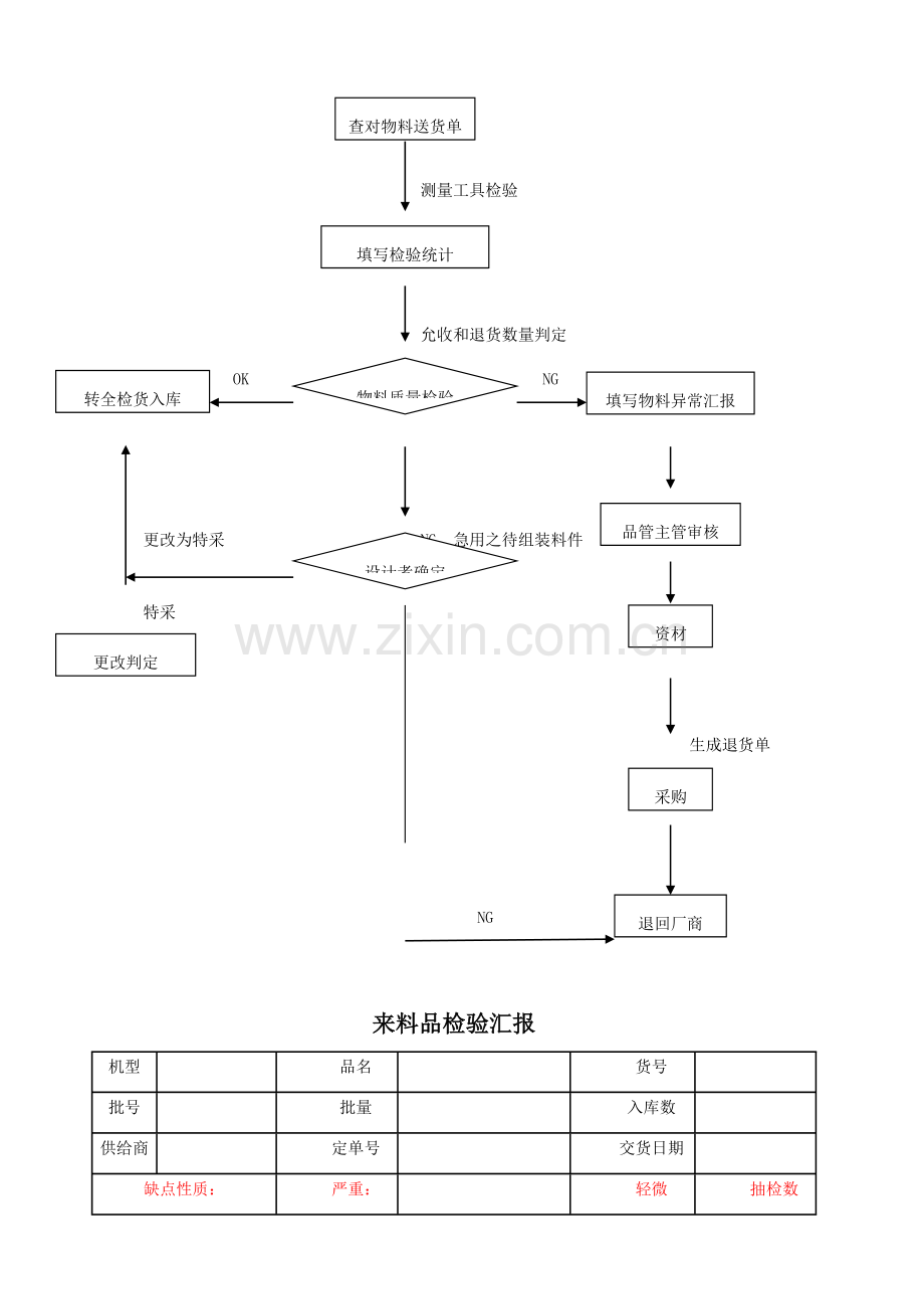 IQC来料检验作业标准指导书.doc_第3页