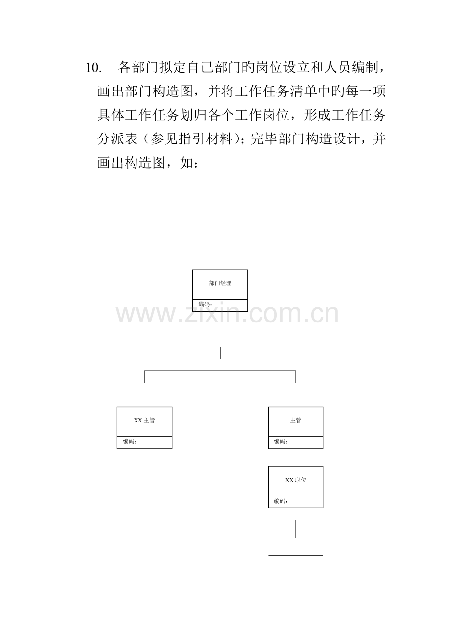 各部门岗位基本职责与工作分析标准流程.docx_第3页