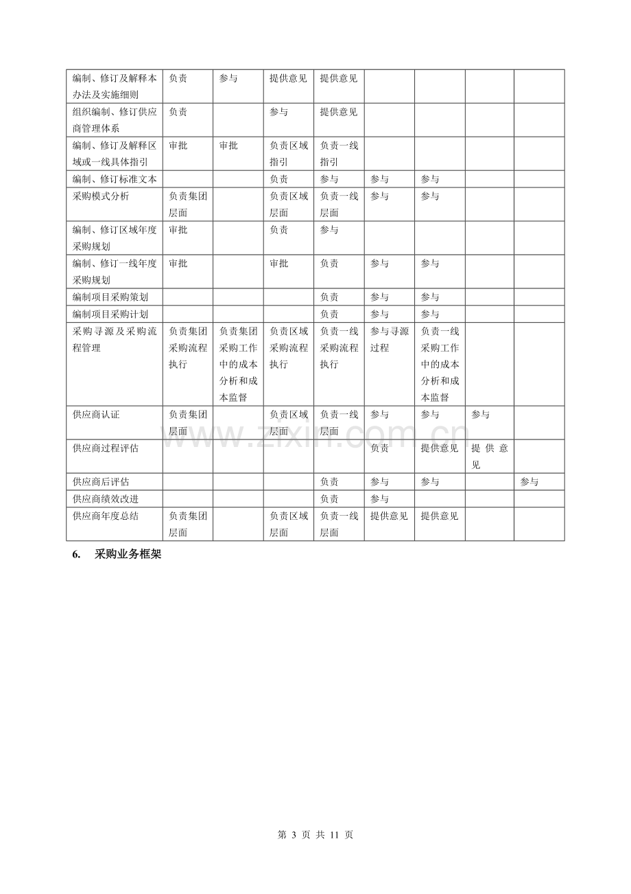 房地产公司工程采购管理办法模版.doc_第3页