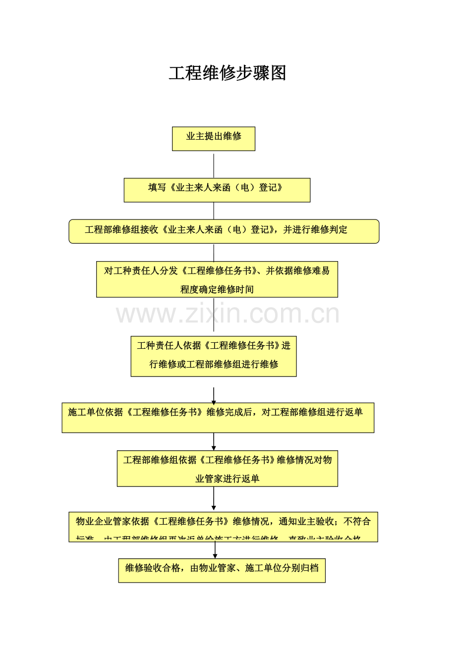 房屋维修工作作业流程.doc_第2页