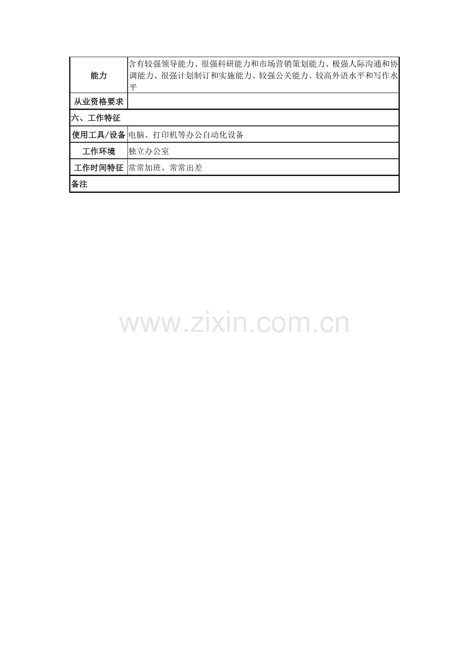 医院院长助理岗位新版说明书.doc_第3页