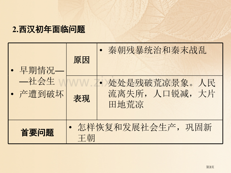 七年级历史上册第三单元秦汉时期统一多民族国家的建立和巩固第十一课西汉建立和文景之治教学市公开课一等奖.pptx_第3页