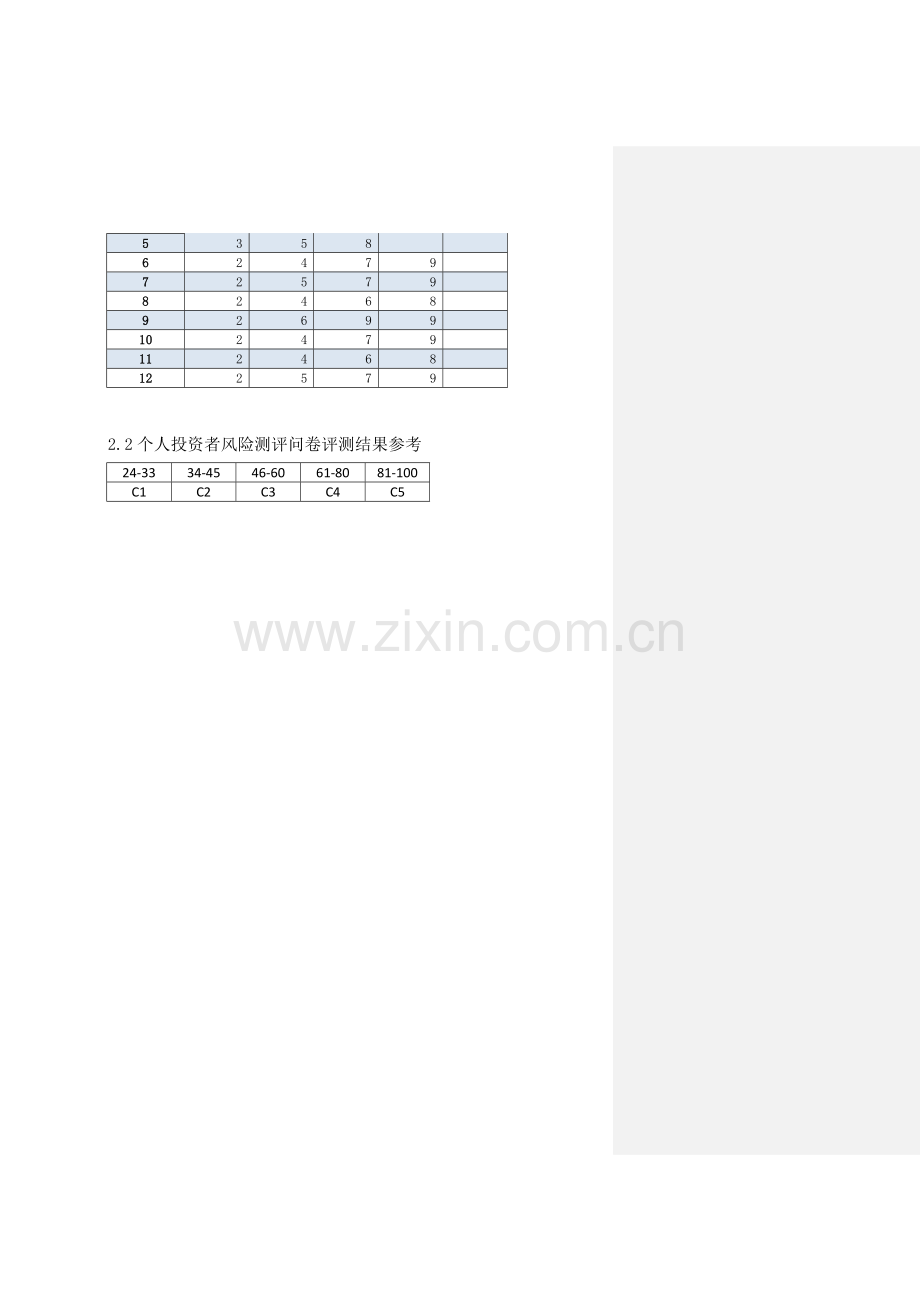 证券公司模板-机构投资者和个人投资者风险测评问卷评分参考模版.docx_第2页