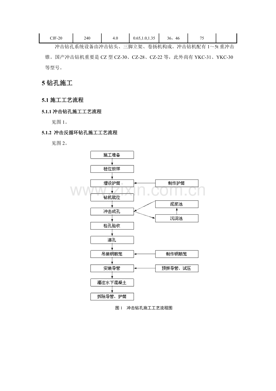 冲击反循环钻孔法综合项目施工基本工艺.doc_第2页