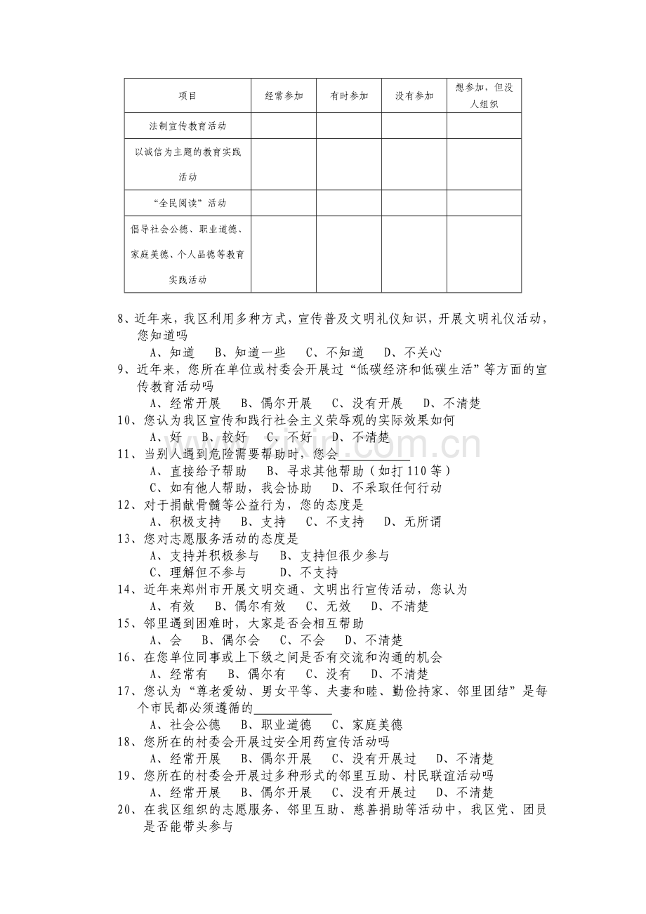 全国文明城市测评调查问卷模版模版.doc_第2页