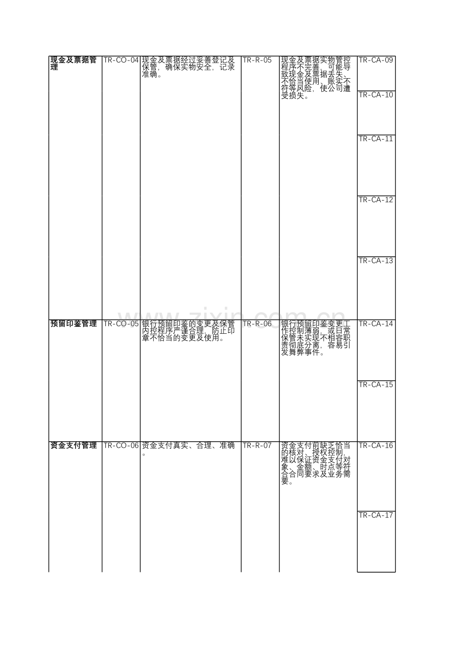 房地产公司内部控制-资金运营-测试底稿.xls_第2页