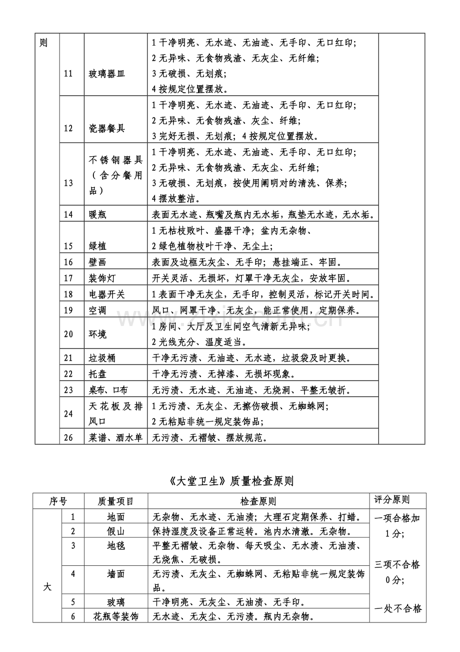 大酒店管理卫生质量检查统一标准.doc_第2页