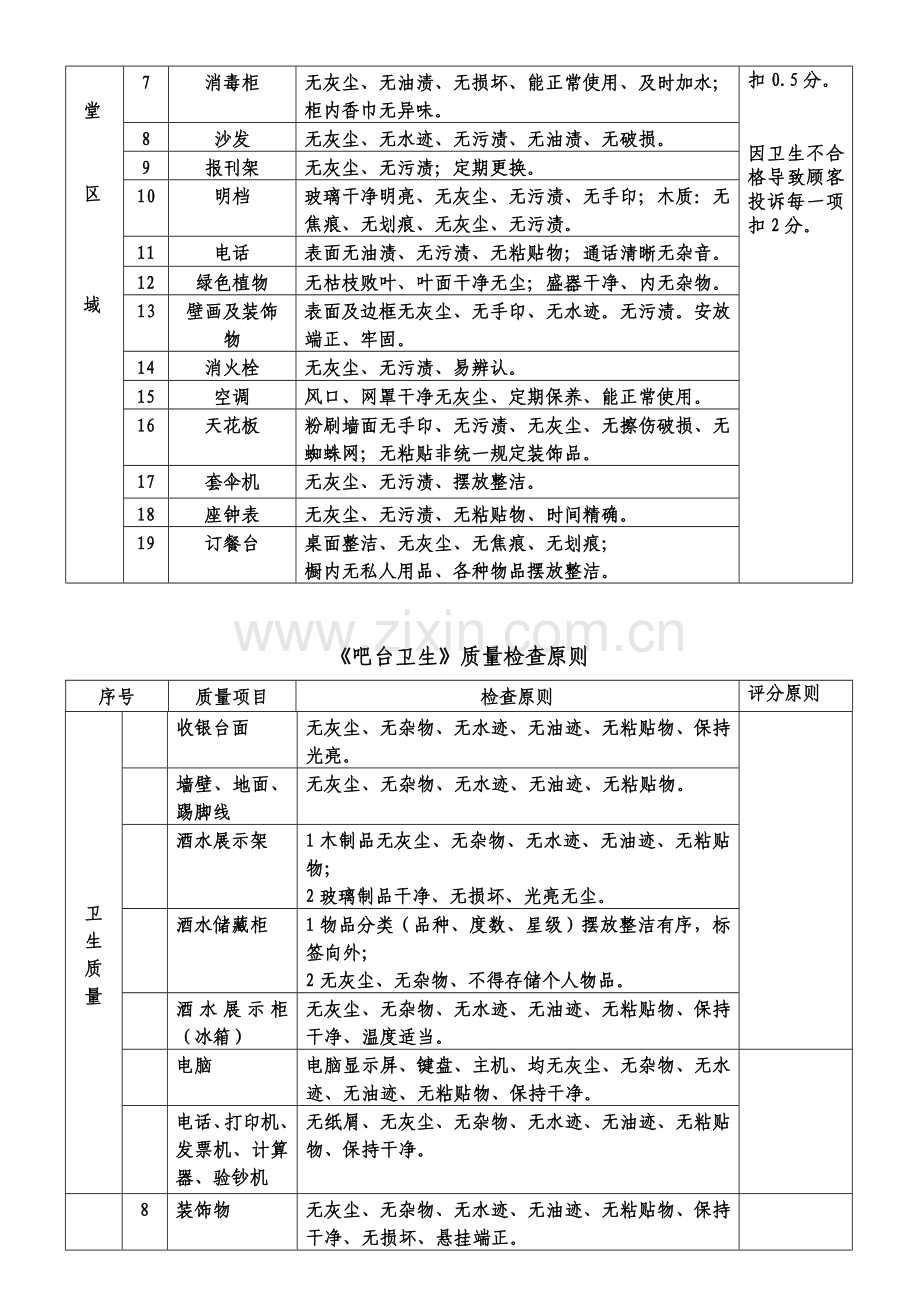 大酒店管理卫生质量检查统一标准.doc_第3页