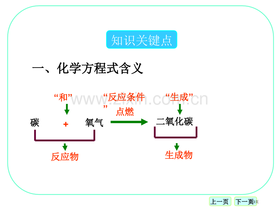 化学方程式化学反应的定量研究课件省公开课一等奖新名师优质课比赛一等奖课件.pptx_第3页