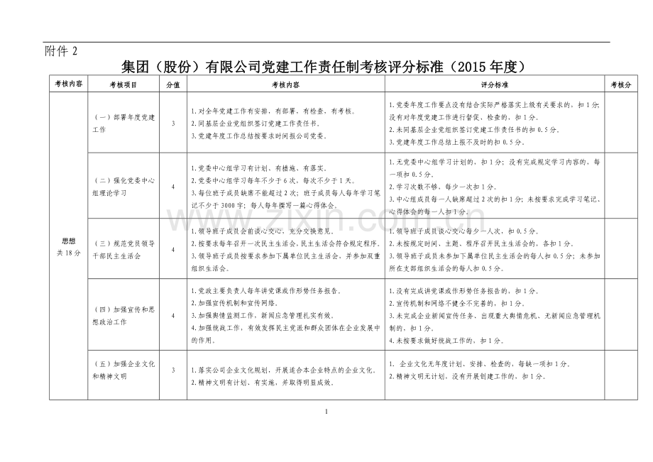 国有公司党建工作责任制考核评分标准模版.doc_第1页