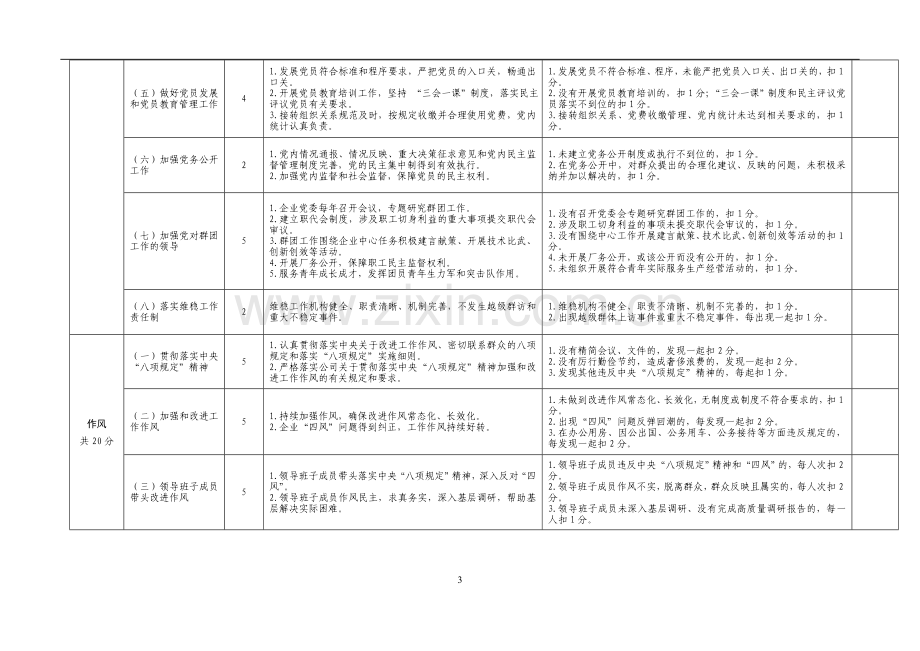 国有公司党建工作责任制考核评分标准模版.doc_第3页