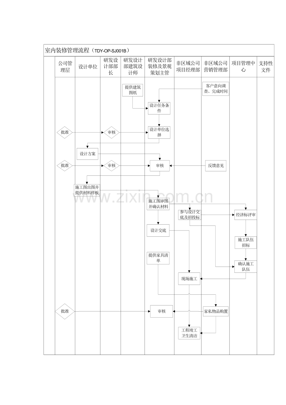 房地产公司室内装修管理流程模版.docx_第2页