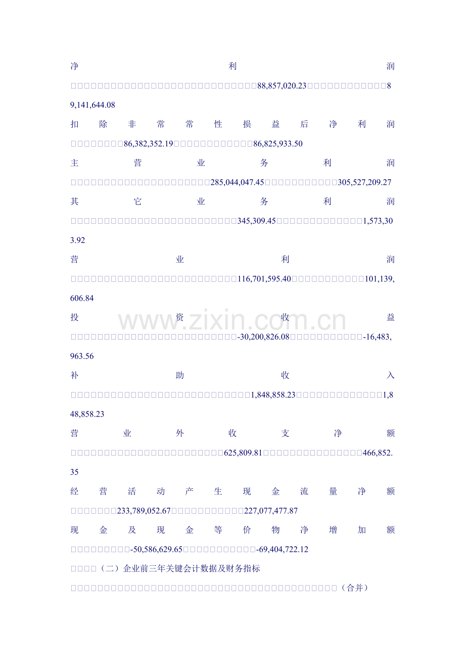 中牧实业股份有限公司年年度报告模板.doc_第3页