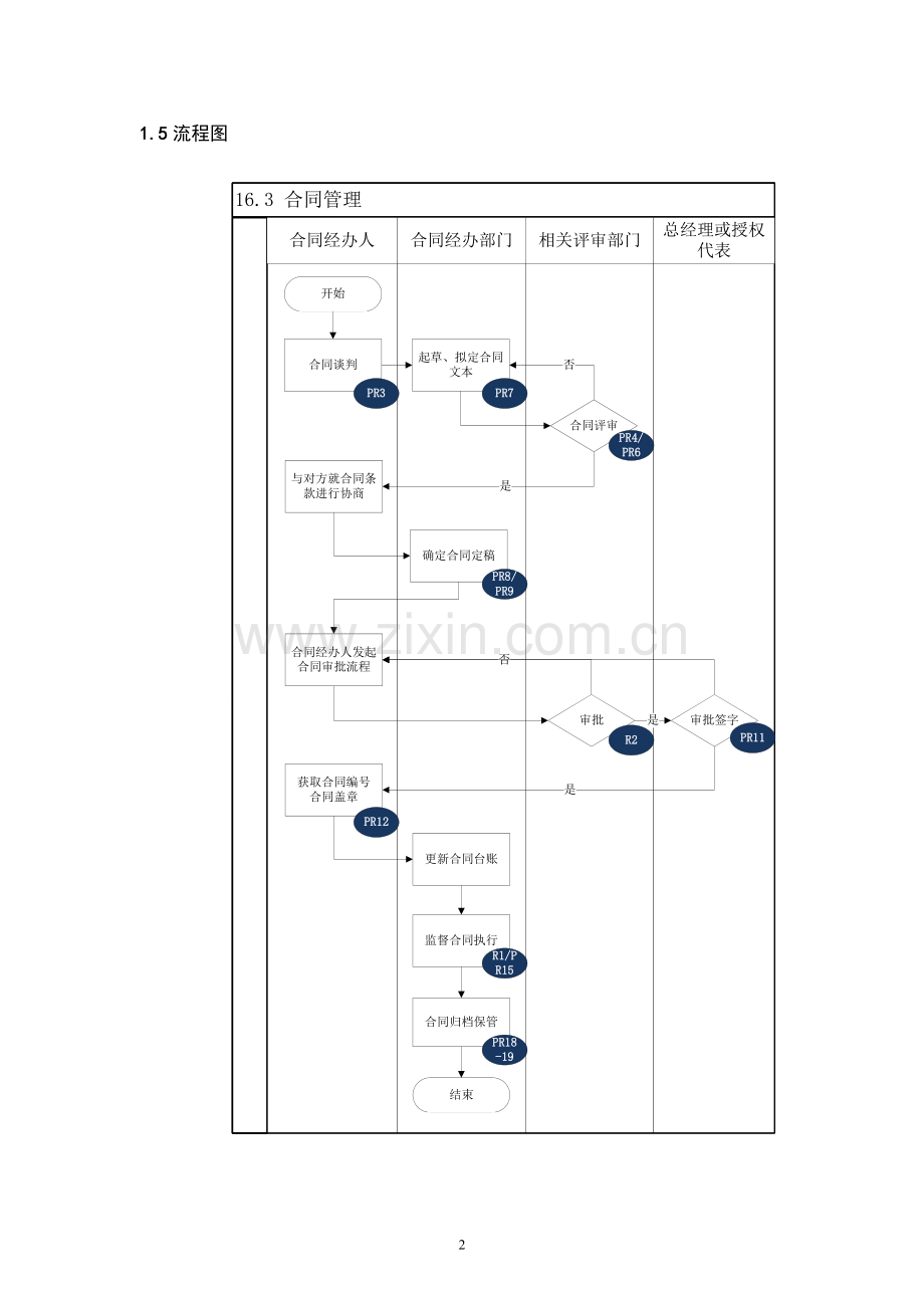 内部控制手册--合同管理.doc_第2页