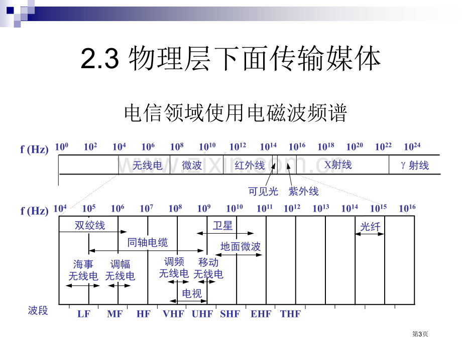 四网络物理层省公共课一等奖全国赛课获奖课件.pptx_第3页