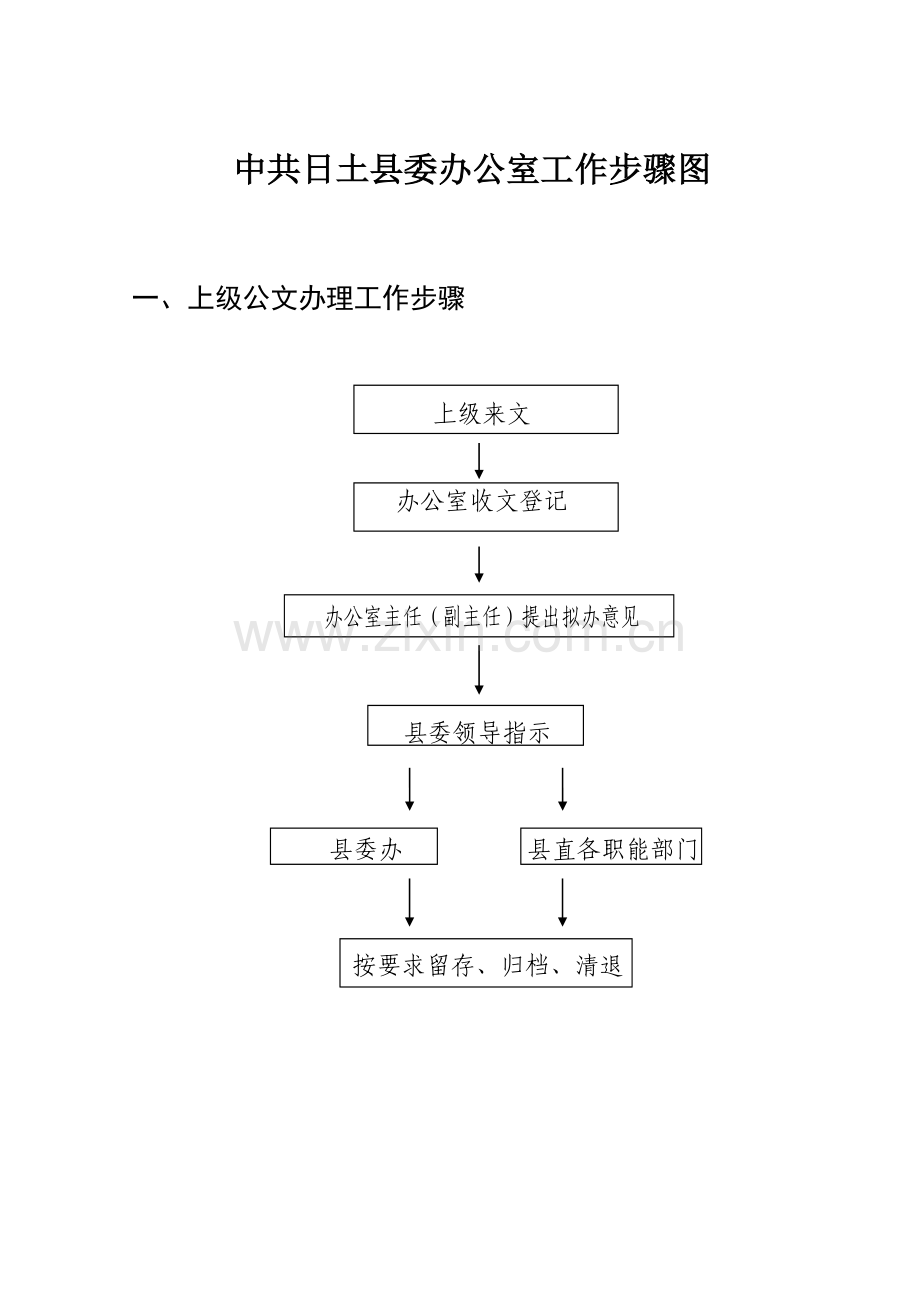 县委办公室工作综合流程图.doc_第1页