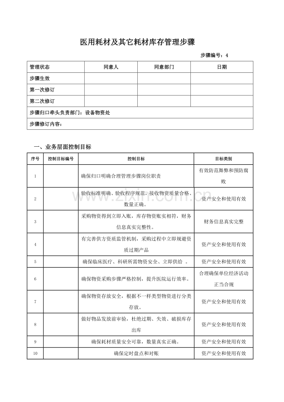 医用耗材及其他耗材库存管理综合流程.docx_第1页