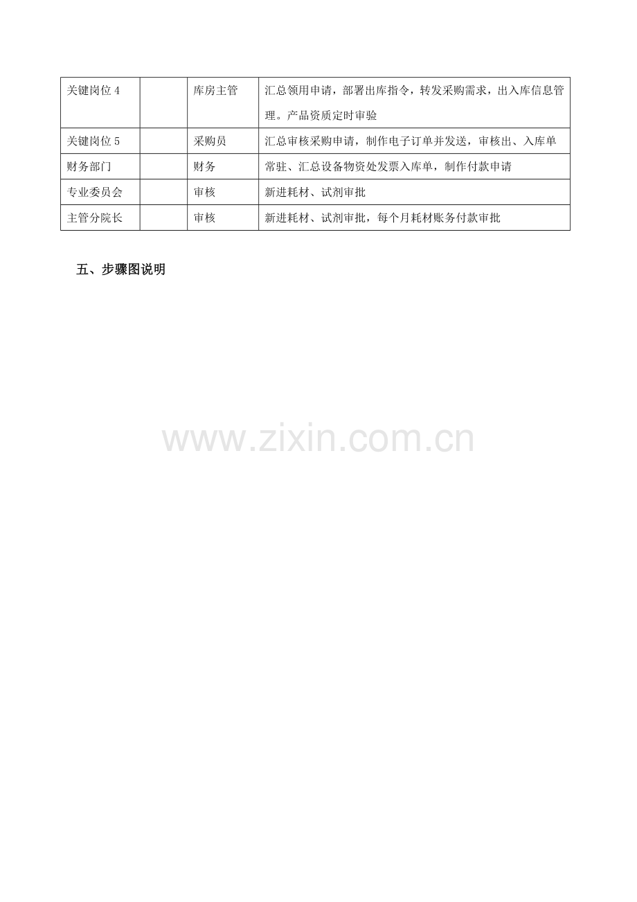 医用耗材及其他耗材库存管理综合流程.docx_第3页