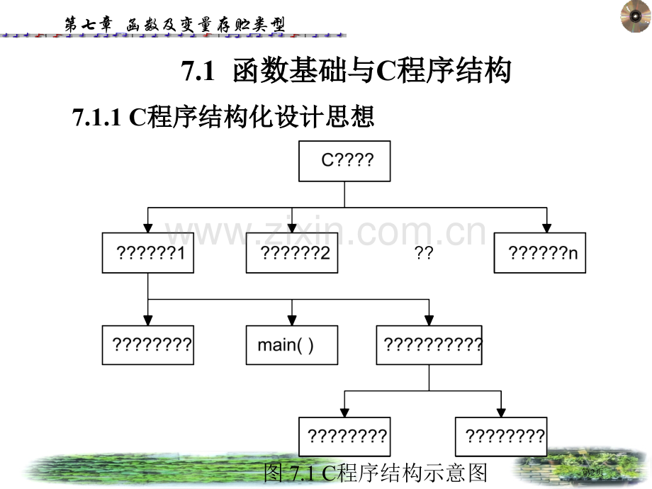 函数及变量存储类型省公共课一等奖全国赛课获奖课件.pptx_第2页