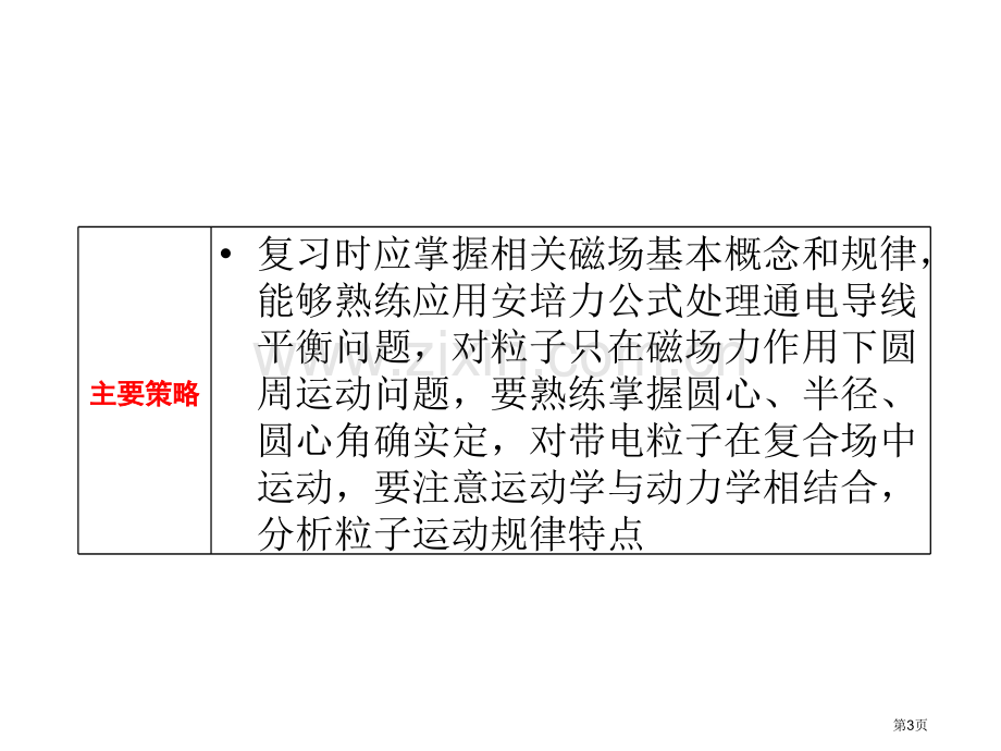 三维设计高考物理二轮复习广东专版第一部分专题磁场市公开课一等奖百校联赛特等奖课件.pptx_第3页