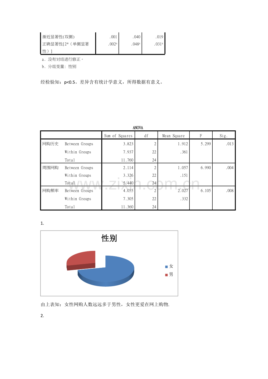 居民网购调查分析报告.docx_第2页