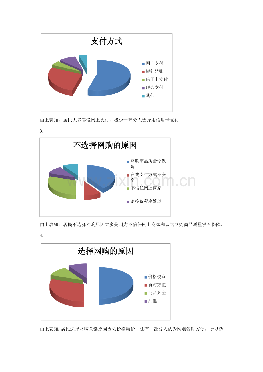 居民网购调查分析报告.docx_第3页