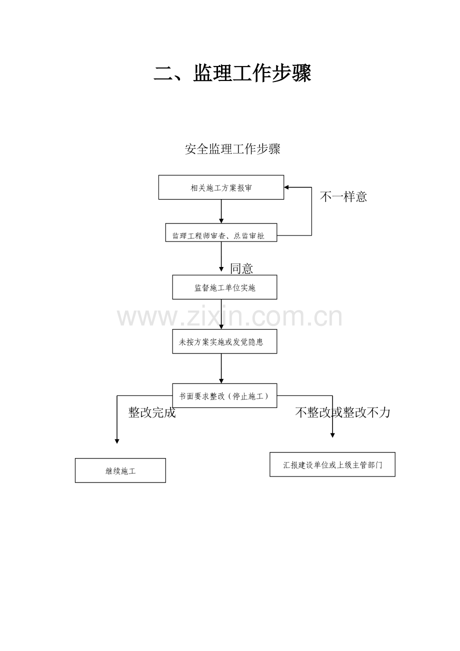 吊篮安装监理新版细则.doc_第3页