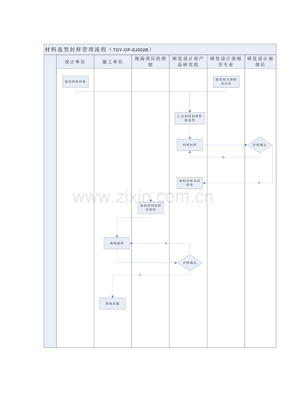 房地产公司材料选型封样管理流程模版.docx_第2页