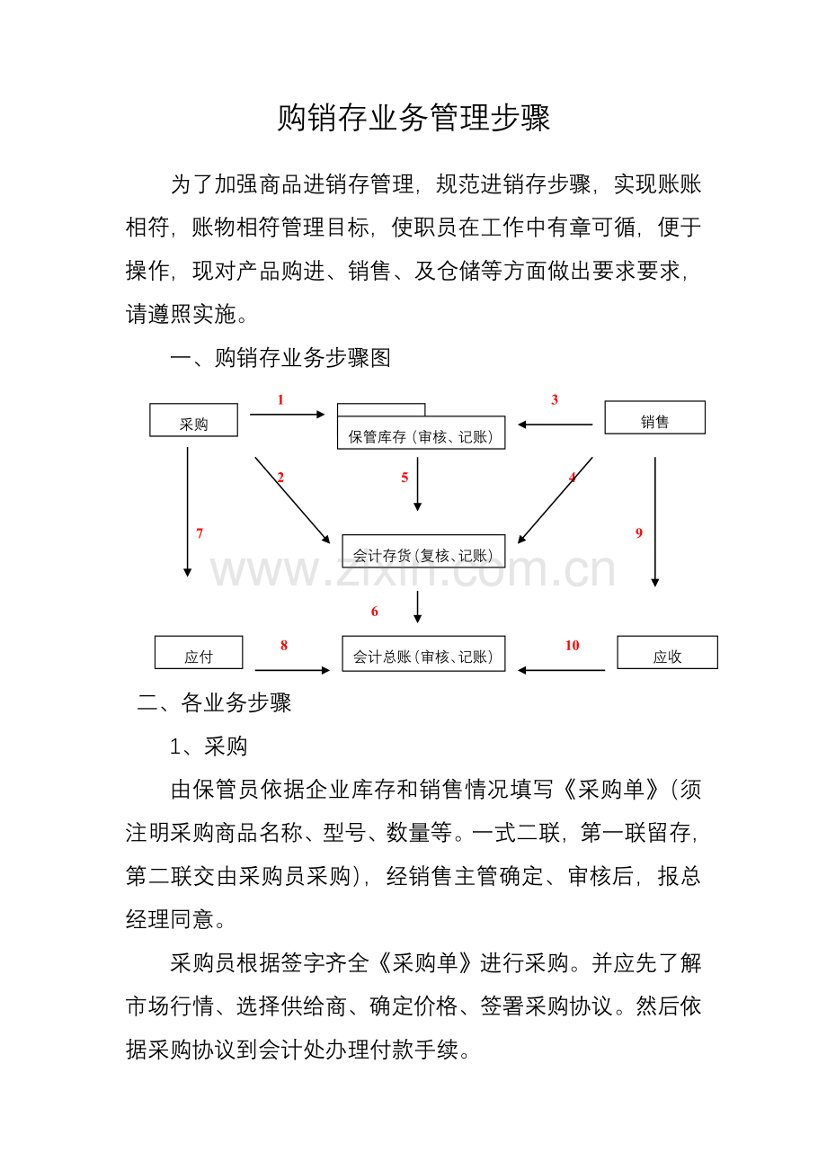 商贸企业业务管理综合流程.doc_第1页