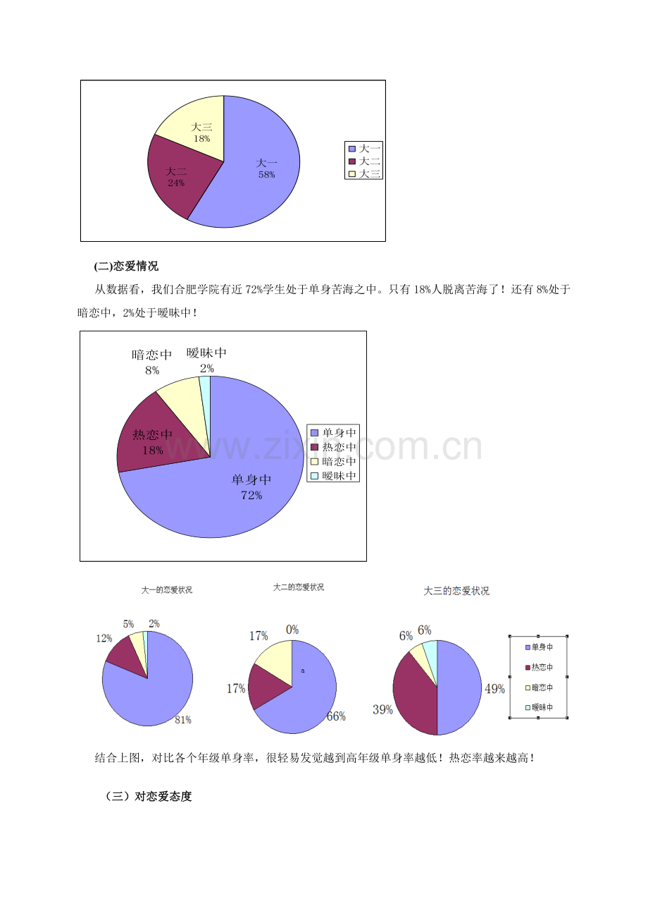 合肥学院恋爱情况调查分析报告.doc_第3页