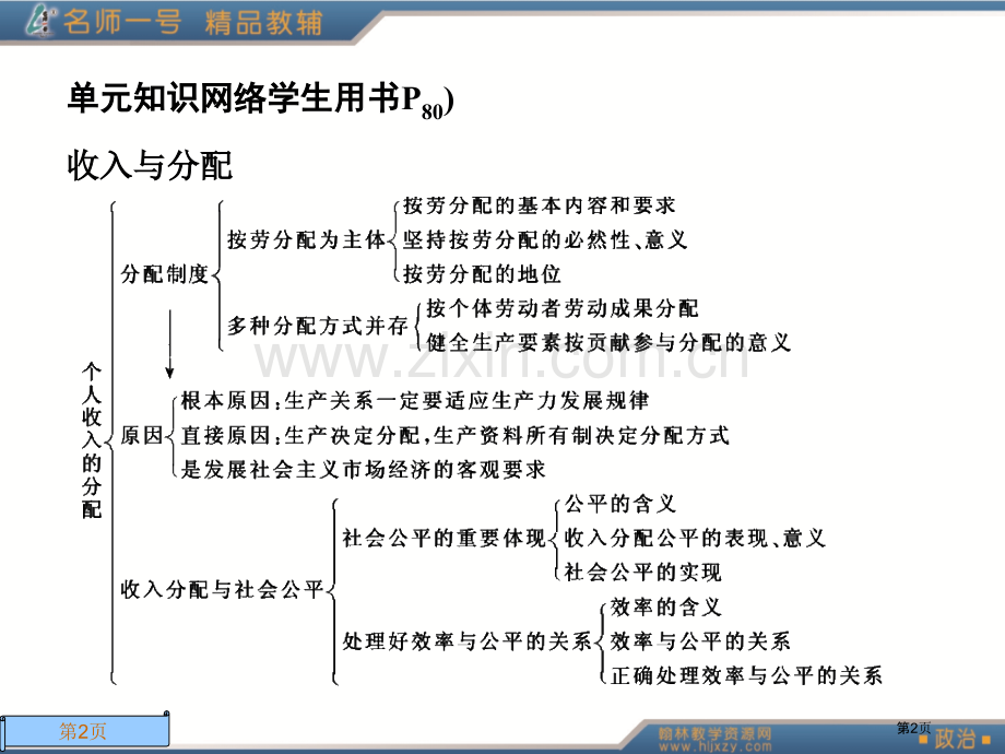 名师高一经济单元回顾三省公共课一等奖全国赛课获奖课件.pptx_第2页