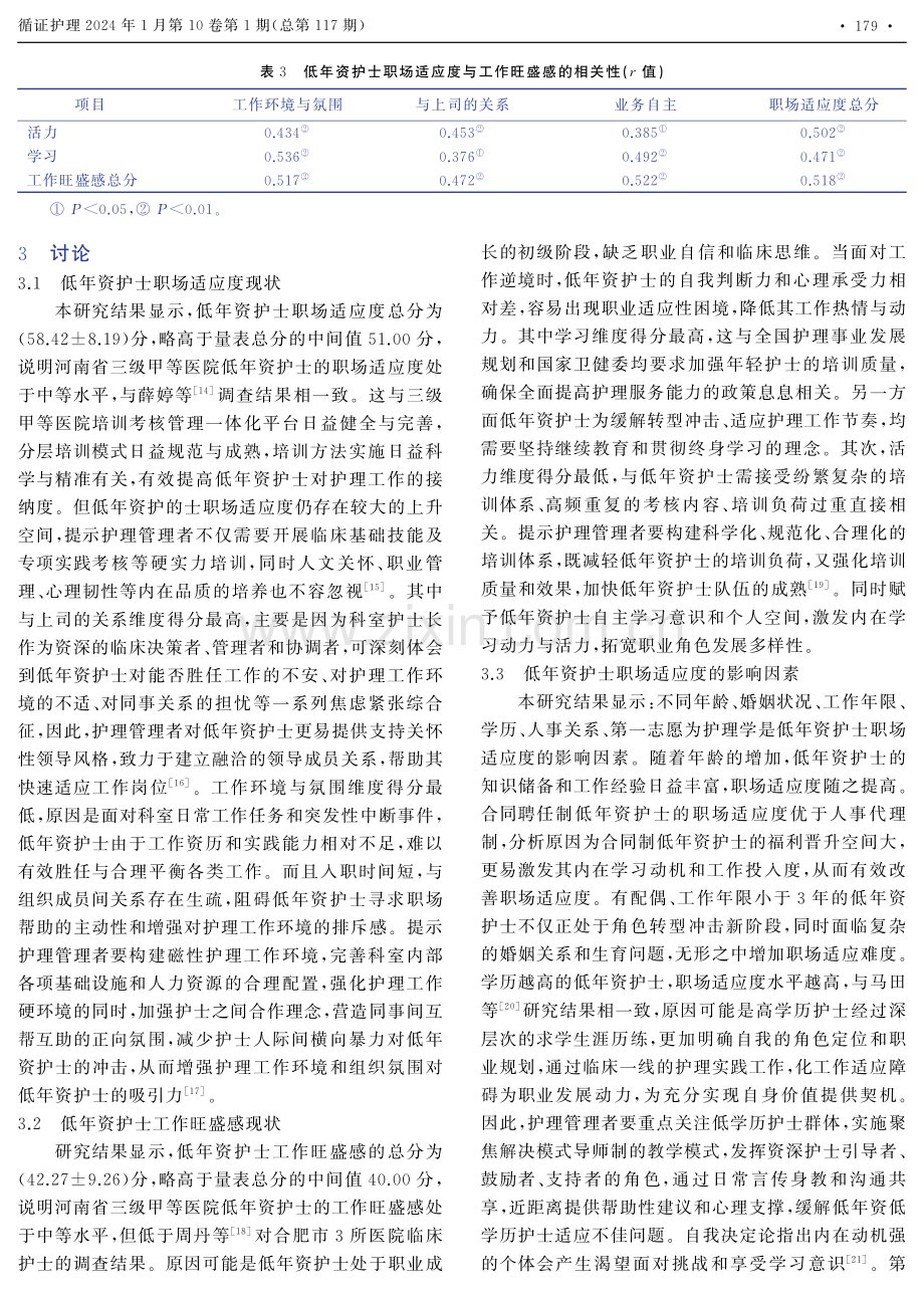 低年资护士工作旺盛感与职场适应度的相关性研究.pdf_第3页