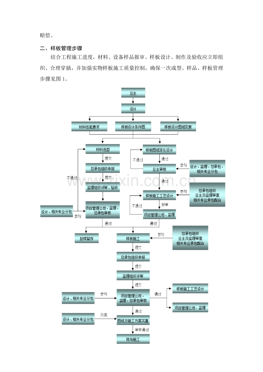 基础工艺样板综合标准施工专业方案.docx_第3页