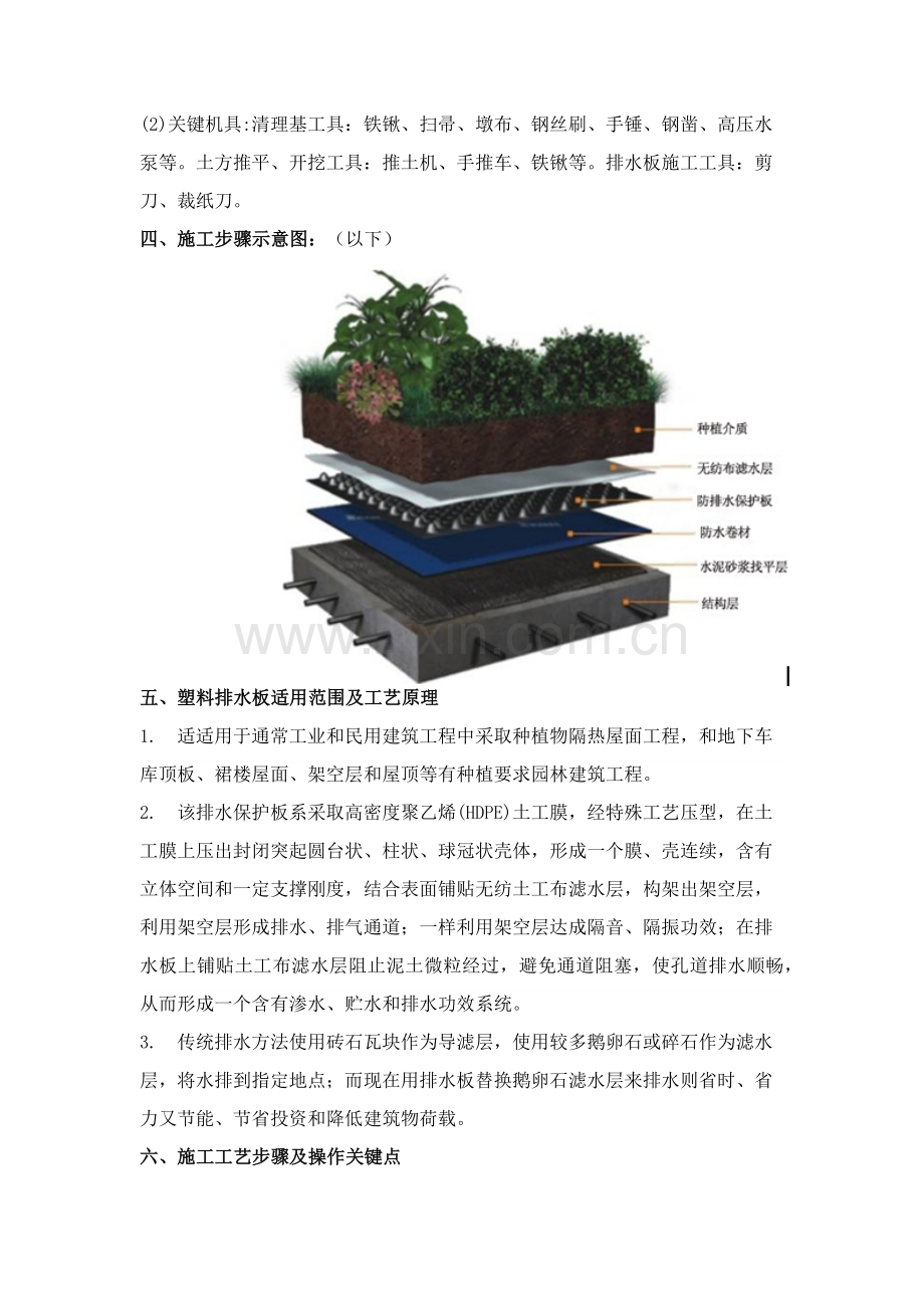 排水板综合标准施工专业方案.docx_第2页