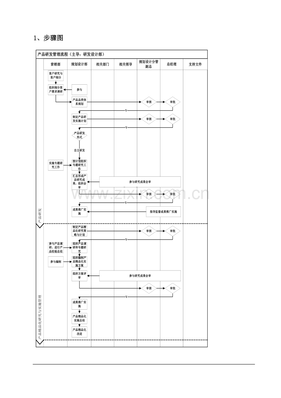 万科集团房地产产品研发管理作业流程.doc_第2页