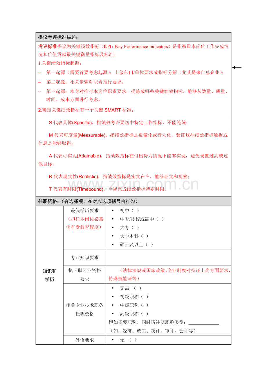 岗位说明指导书模板含编写要求可直接修改.docx_第3页