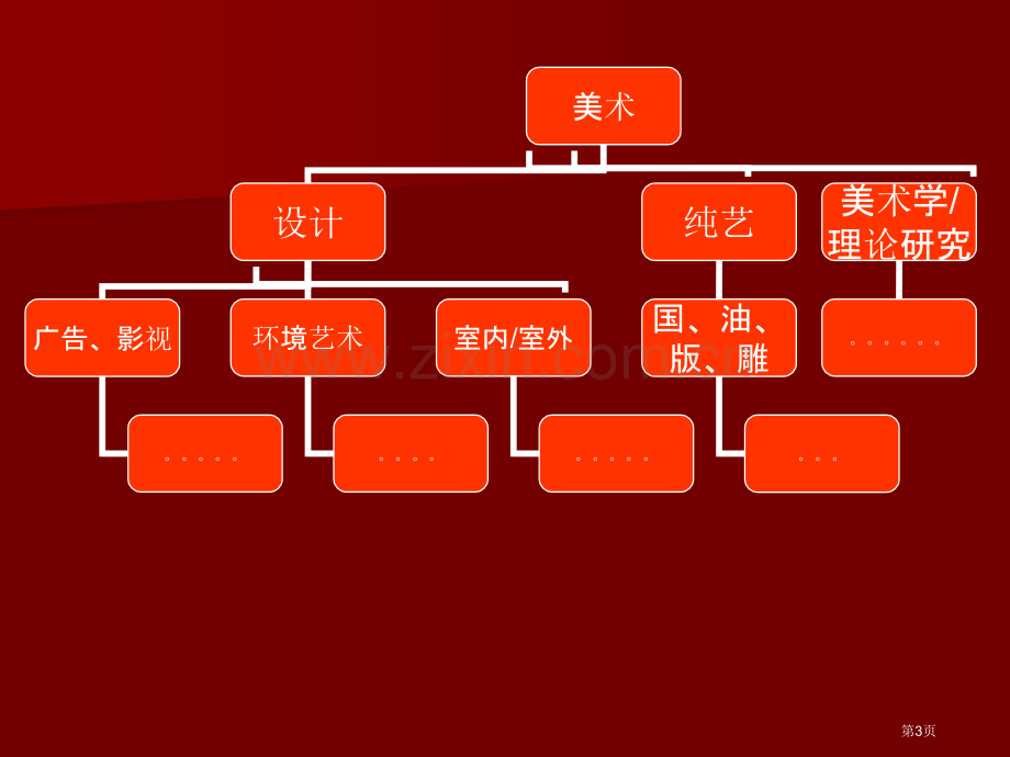 美术在现实生活中的应用省公共课一等奖全国赛课获奖课件.pptx_第3页