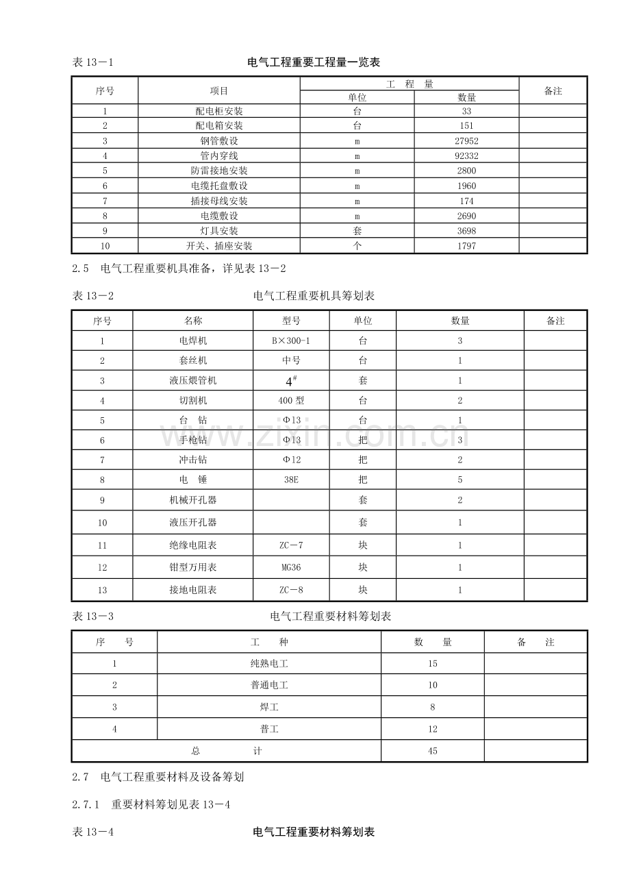 建筑工程电气综合项目工程综合项目施工专项方案.doc_第3页