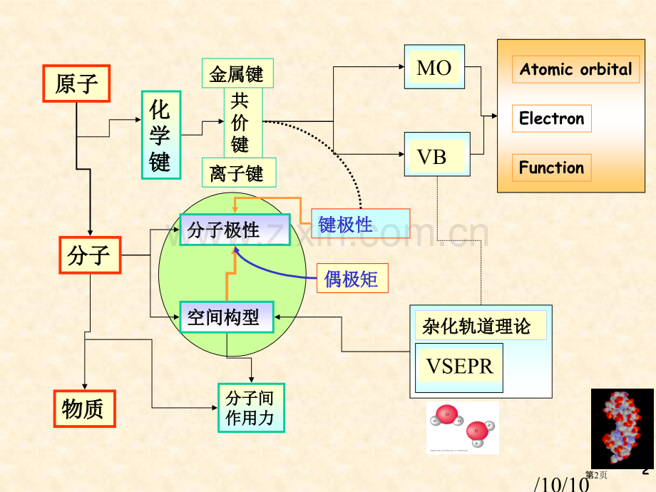 分子结构化学原理省公共课一等奖全国赛课获奖课件.pptx_第2页