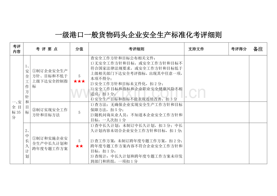 一级港口普通货物码头企业安全生产统一标准化考评工作细则新.doc_第1页