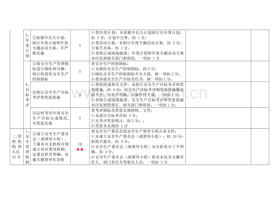 一级港口普通货物码头企业安全生产统一标准化考评工作细则新.doc_第2页