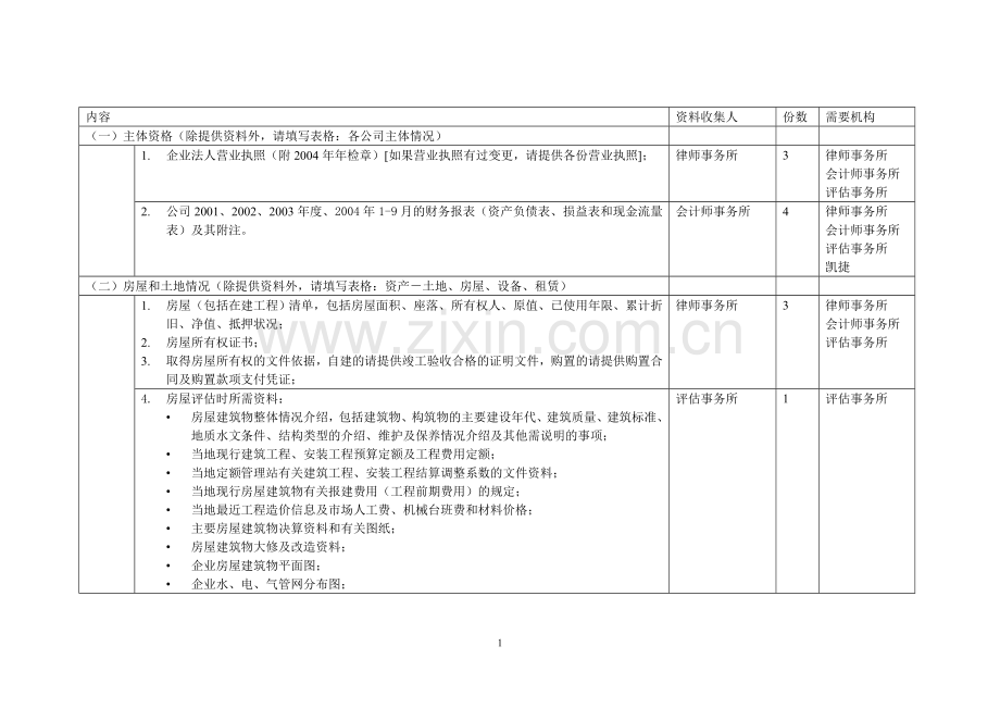 钨业整合项目尽职调查资料调研安排模版.doc_第1页