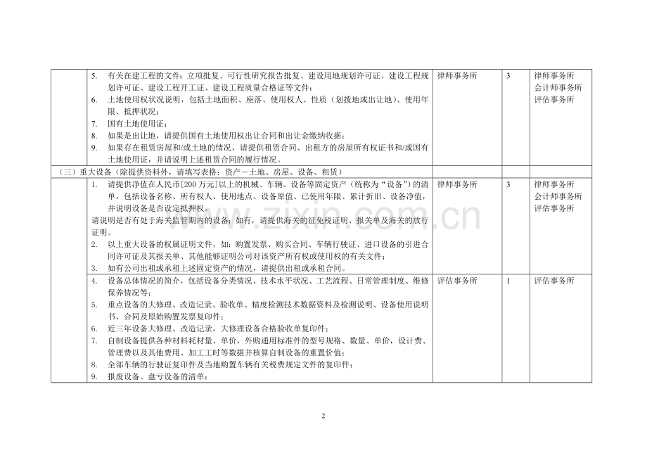 钨业整合项目尽职调查资料调研安排模版.doc_第2页