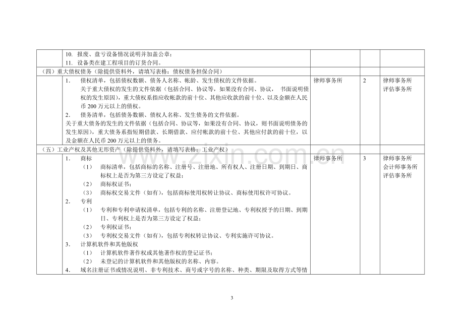 钨业整合项目尽职调查资料调研安排模版.doc_第3页