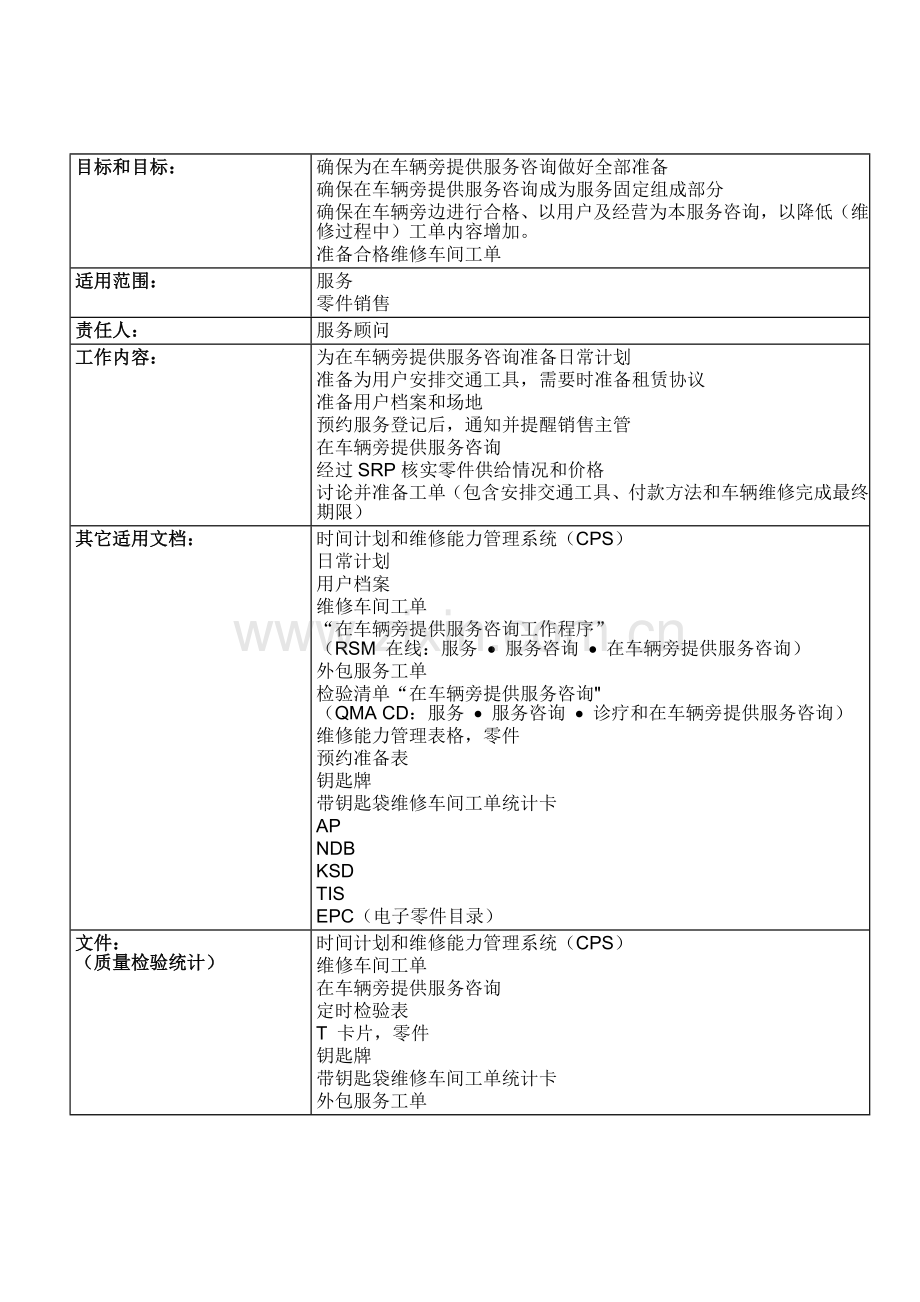 宝马车辆旁提供服务咨询流程模板.doc_第1页