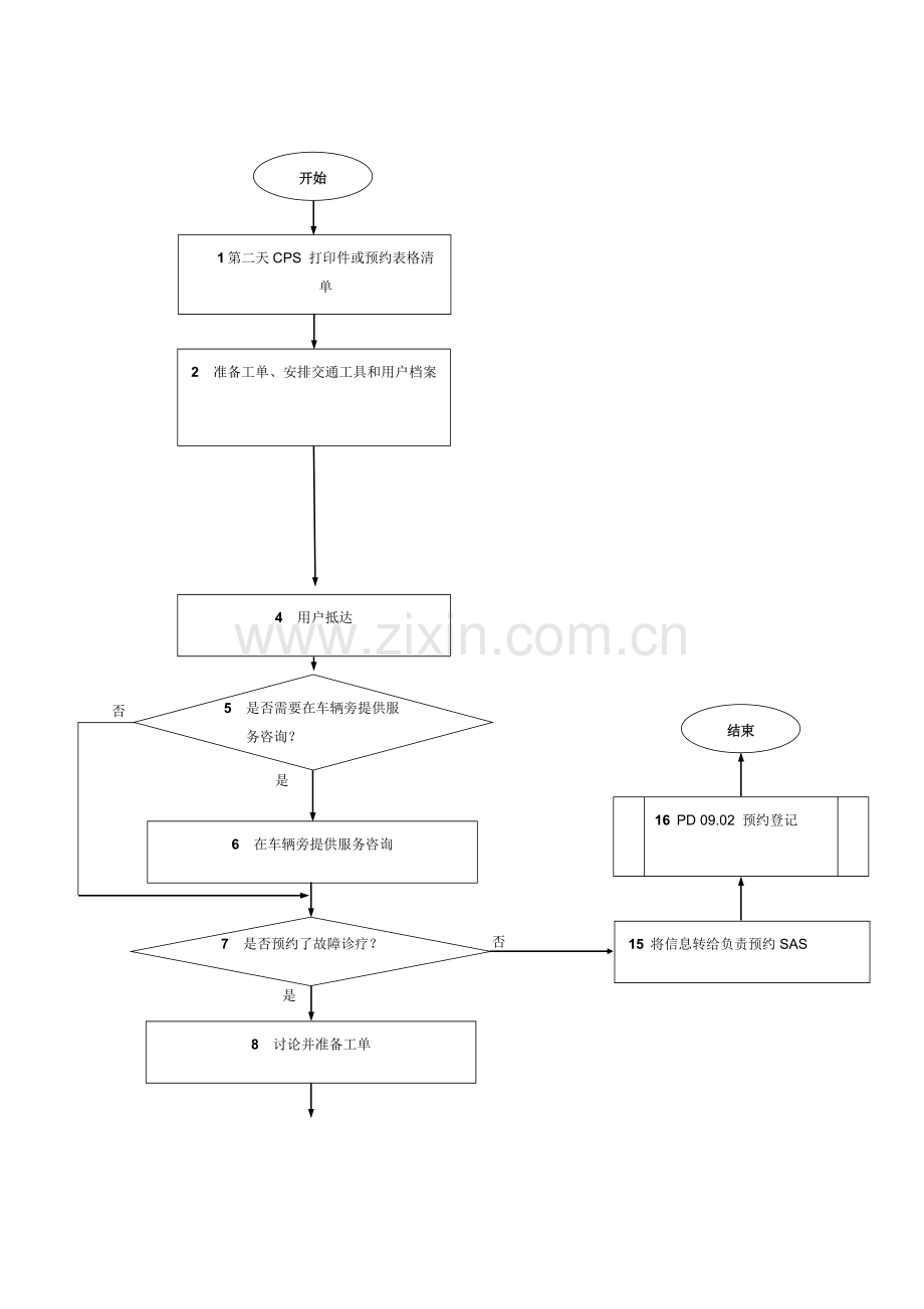 宝马车辆旁提供服务咨询流程模板.doc_第3页