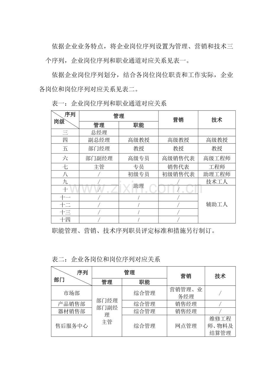 发展公司薪酬管理办法模板.doc_第2页